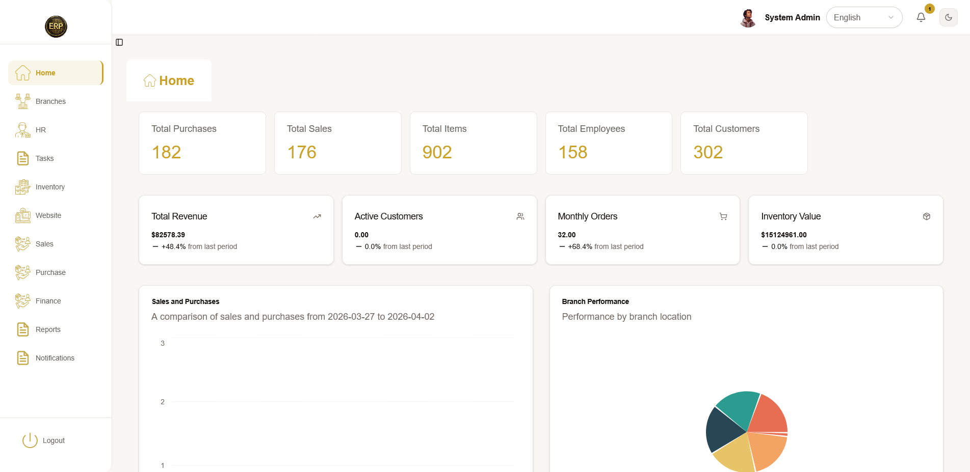 Light‑mode dashboard summary