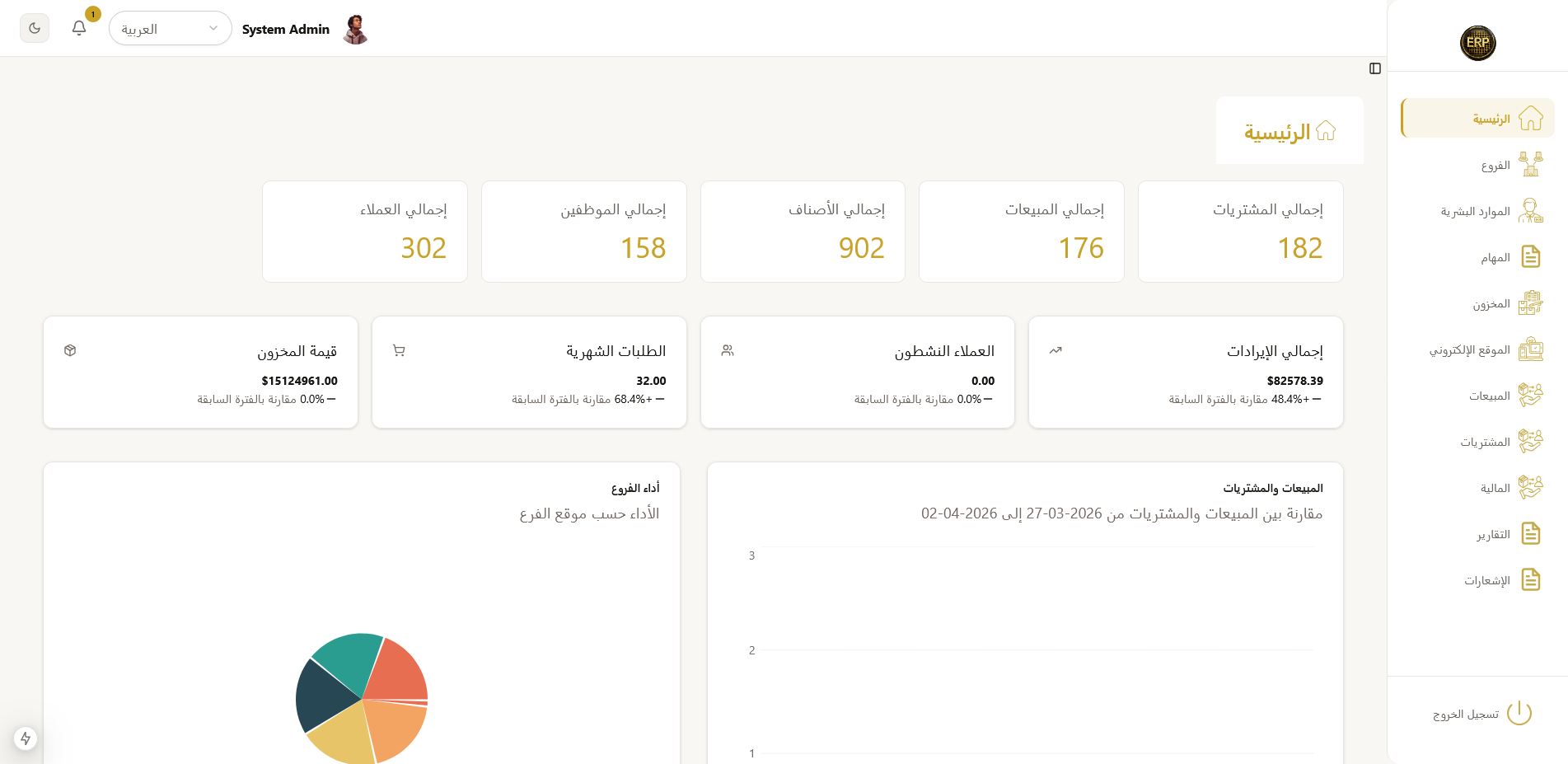 RTL Arabic dashboard overview