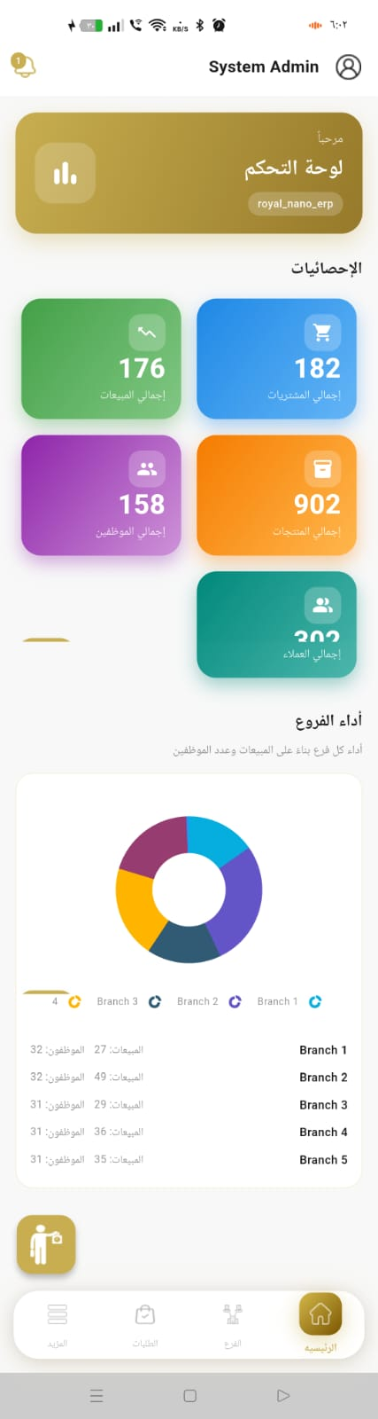 Mobile dashboard with stats & chart