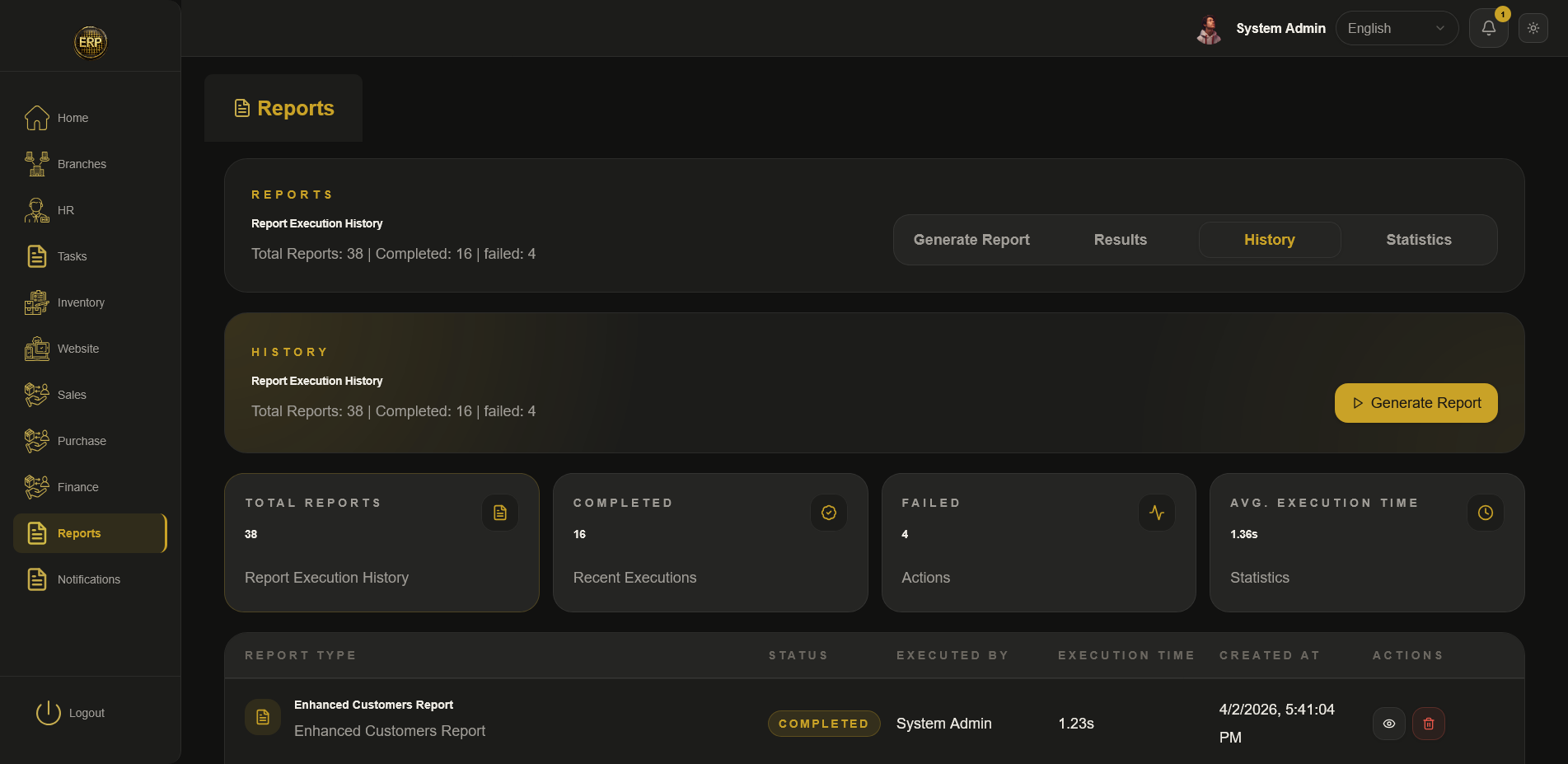 Reports execution summary
